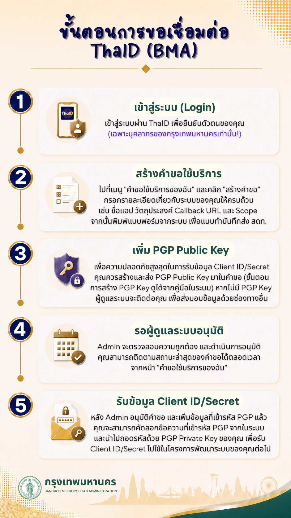 ขั้นตอนการขอใช้งาน ThaID
